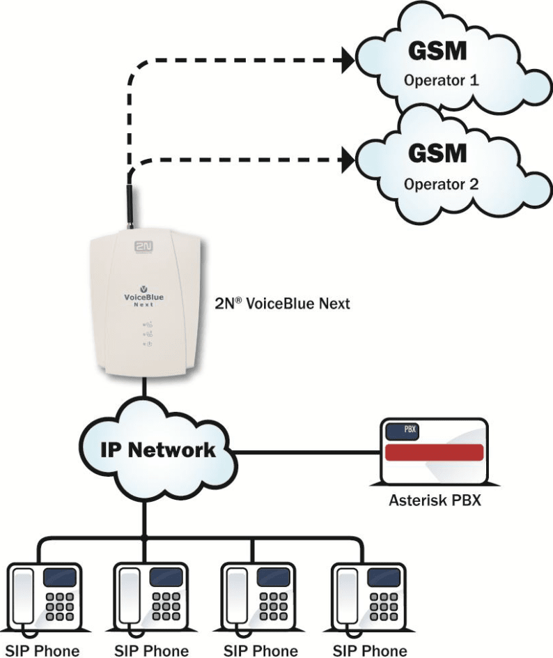 arsterisk-gsm scheme