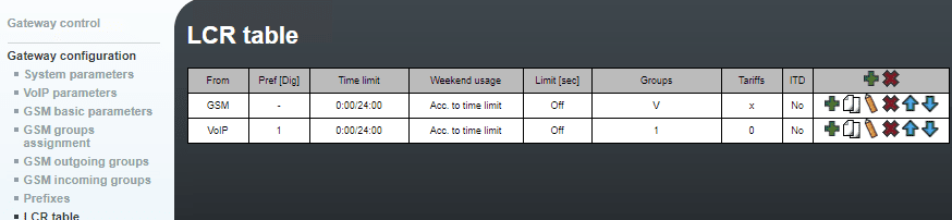 LCR table
