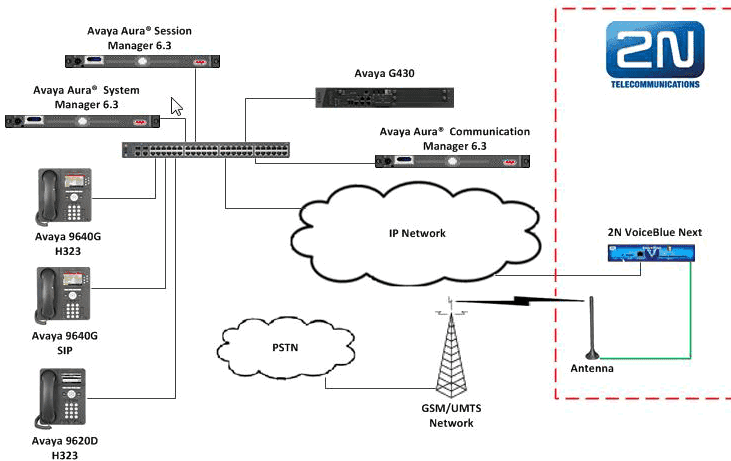 gsm-avaya-scheme-old-version
